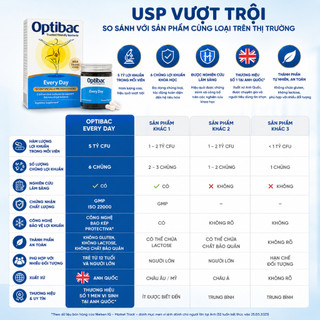 Men vi sinh Optibac Probiotics Every Day sử dụng hàng ngày hộp 30 viên