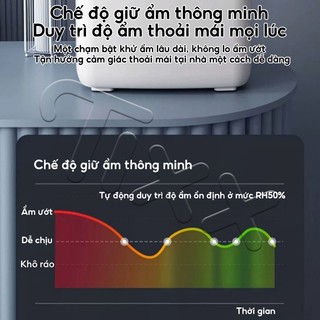 TIXX máy hút ẩm gia đình 2.5L 65W Dehumidifiermáy hút ẩm không khí Lọc Không Khí