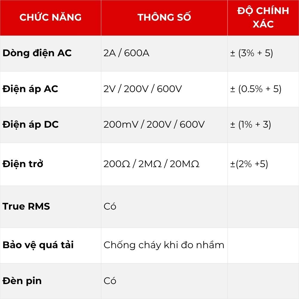 Máy Đo Kẹp Dòng Điện APECH AC-222 Ampe Kìm Vạn Năng Tích Hợp Đèn Pin Chống Cháy Khi Đo Nhầm