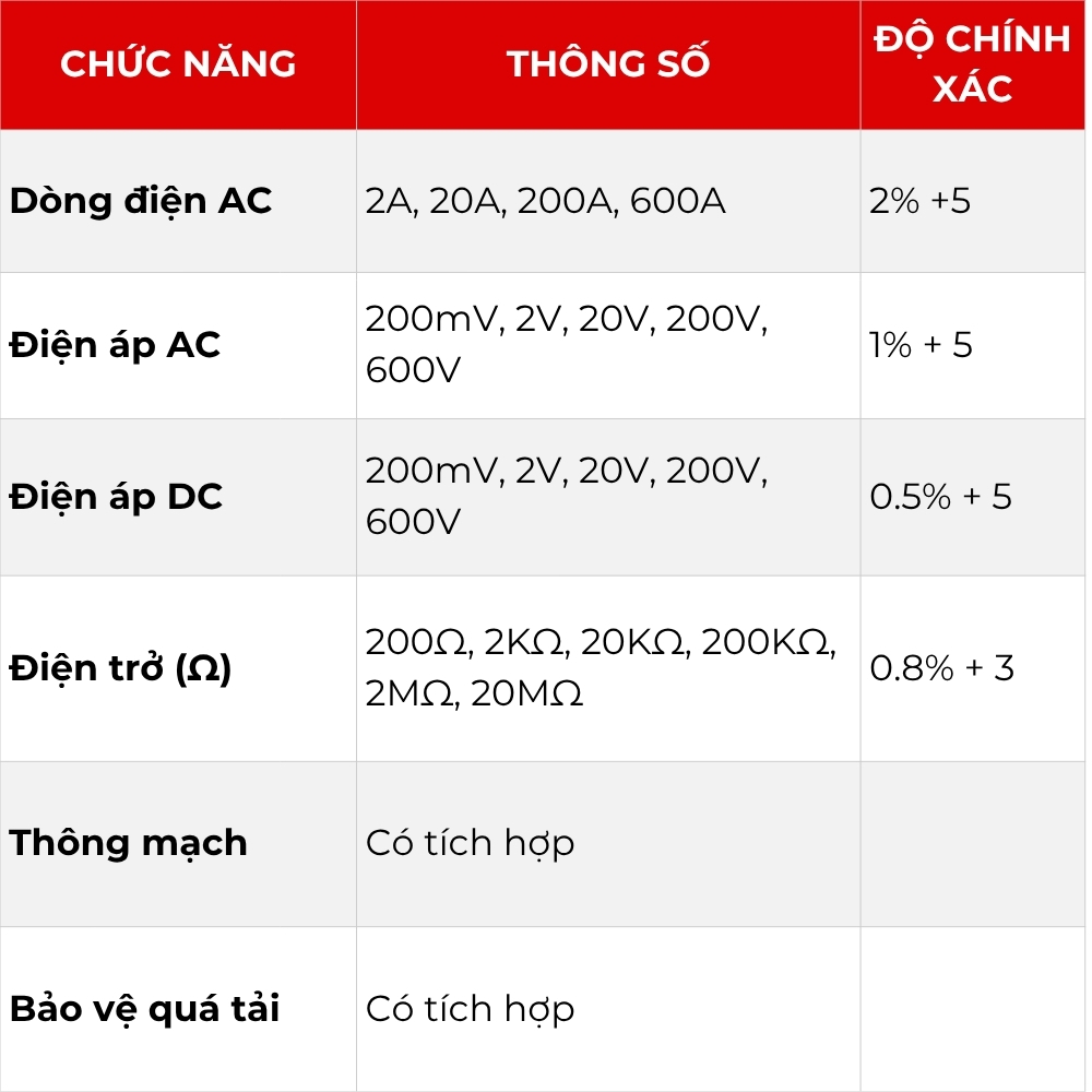 Ampe Kìm Đo Điện APECH AC800/801 Tùy Chỉnh Thang Đo, Chống Cháy - Anh Phát
