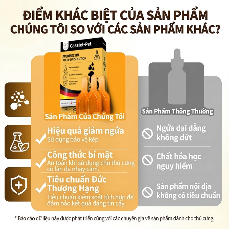 Cassiel Pet Dung Dịch Chấm Gáy Diệt Ngăn Ngừa Ve Bọ Chét Cho Chó Mèo – Hỗ Trợ Xua Đuổi Côn Trùng Giảm Ngứa An Toàn