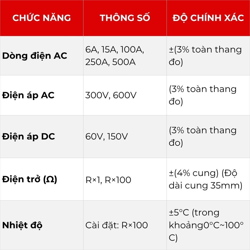 Ampe Kìm Cơ Hiển Thị Kim APECH HL-9206 Độ Chính Xác Cực Cao Đo Dòng Điện Anh Phát