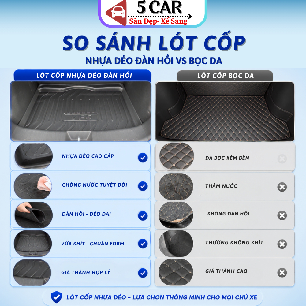Lót cốp Nhựa Dẻo TPO cho VF3, VF5, VF6, VF7, VF8, VF9, Limo Gree/MPV7, VFE34, LUX A Dày dặn chống thấm nước