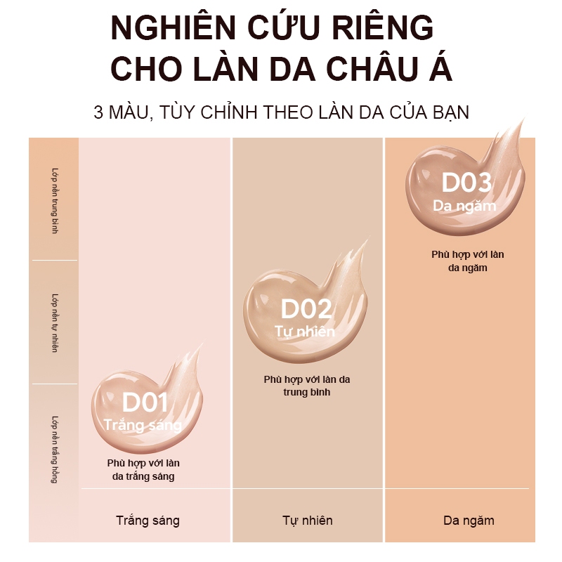 [DEAL ĐỘC QUYỀN] Kem nền chống nắng lâu trôi + Bảng khối bắt sáng 3D