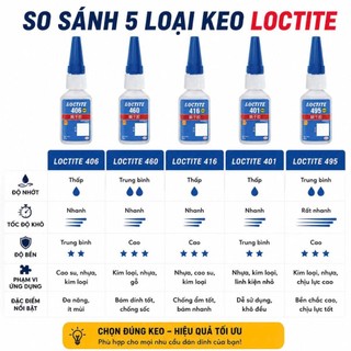 Keo dán đa năng Loctite 401, 460, 406, 495, 496 Dính Kim Loại Nhựa Cao Su Gỗ Nhựa Kim Loại