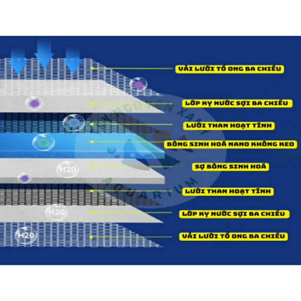 Bông lọc nhiều lớp 8D lọc nước bể cá, lọc bụi mịn, giữ vi sinh.
