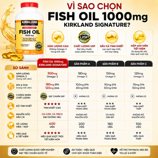 [CHÍNH HÃNG] Viên uống dầu cá Hỗ trợ da căng bóng, tăng ẩm, giảm viêm Kirkland Signature Fish Oil 1000mg - Hộp 400 viên