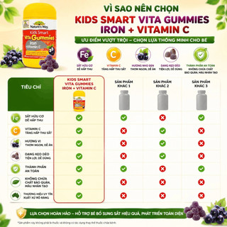 Kẹo dẻo tăng đề kháng Nature’s Way kids smart vitagummies vitamin c iron 60 viên vitamin c + sắt