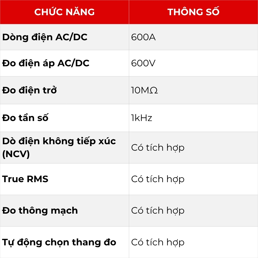 Ampe Kìm Đo Dòng DC APECH AC216 TrueRMS, Chống Nhiễu Độ Chính Xác Cực Cao - Anh Phát