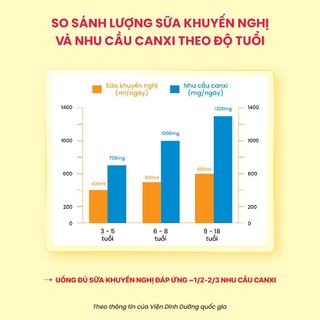 [BỘ ĐÔI BÙ ĐẮP CANXI] Combo 2 Canxi Bestical và 1 Canxi BesticalX 60v - Hỗ trợ phát triển chiều cao cho trẻ