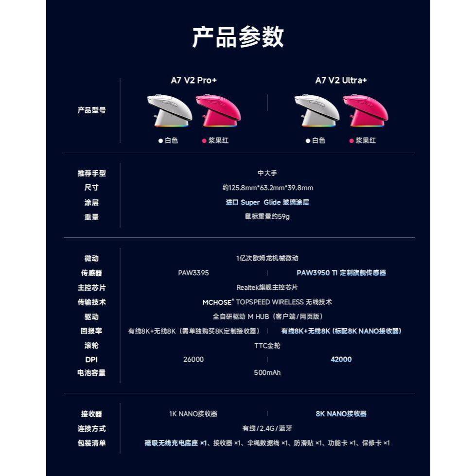 [BH 12TH] Chuột không dây MCHOSE A7V2 Pro+/Ultra+ kèm đế sạc từ tính, 3 chế độ kết nối,8k | BigBuy360 - bigbuy360.vn