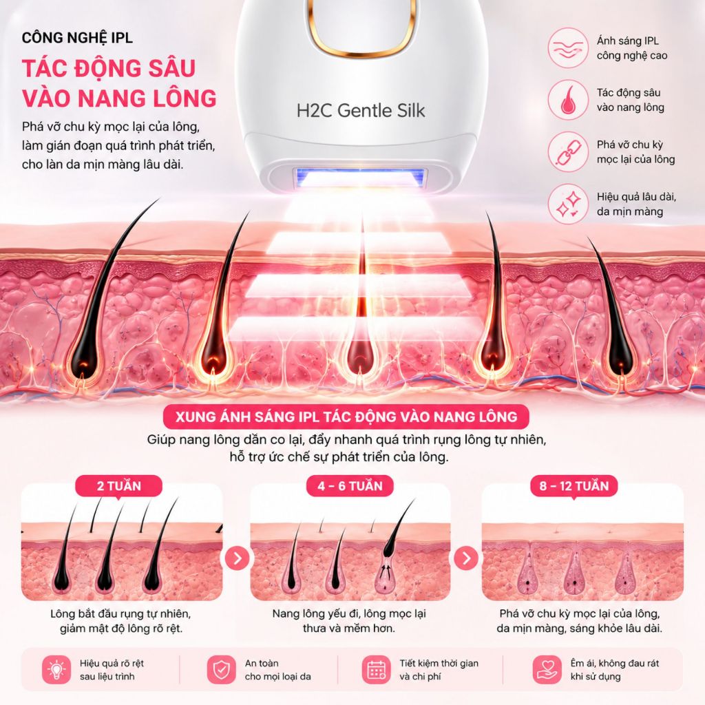 Máy triệt lông mini, Triệt lông vĩnh viễn 5 cấp công nghệ IPL H2C Gentlesilk