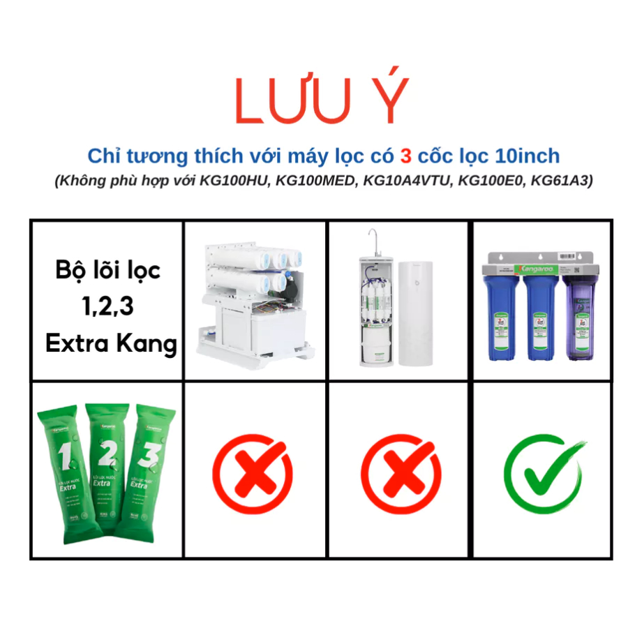 Bộ 3 Lõi Lọc Nước Kangaroo 123 Extra (Loại Vỏ Mới Nhất)- Hàng Chính Hãng Thay Thế Cho Máy Có 3 Cốc Lọc 10 inch