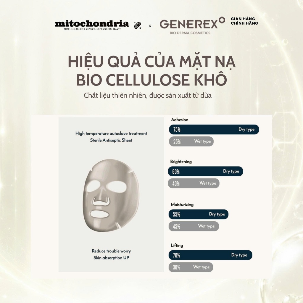 [Hộp 4 Miếng] Mặt Nạ Cấp Ẩm, Nâng Cơ Giảm Nếp Nhăn GENEREX Cellular Lifting Mask 27g