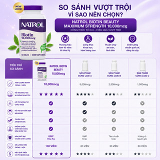Viên uống mọc tóc móng, giảm gãy rụng Natrol Biotin maximum strength 10000mcg - Hộp 100 viên