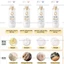 Sữa Tắm OLAY B3+ Hỗ Trợ Dưỡng Trắng Da, Cấp Ẩm Và Đàn Hồi Cho Da Chai 500ml