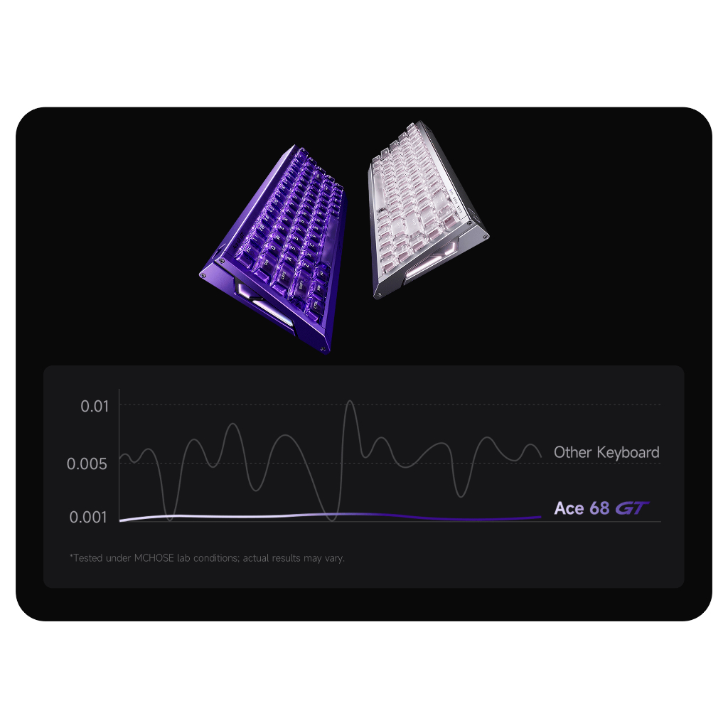 Bàn Phím Cơ Hall Effect MCHOSE ACE68GT Full Nhôm CNC Rapid Trigger 16KHz Chính Hãng Full VAT | BigBuy360 - bigbuy360.vn