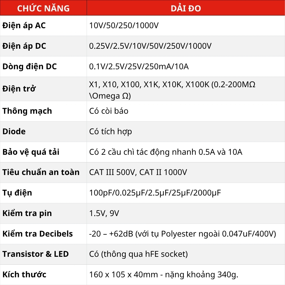 Đồng Hồ Vạn Năng Kim APECH AM288K Chính Xác, Dải Đo Rộng - Anh Phát