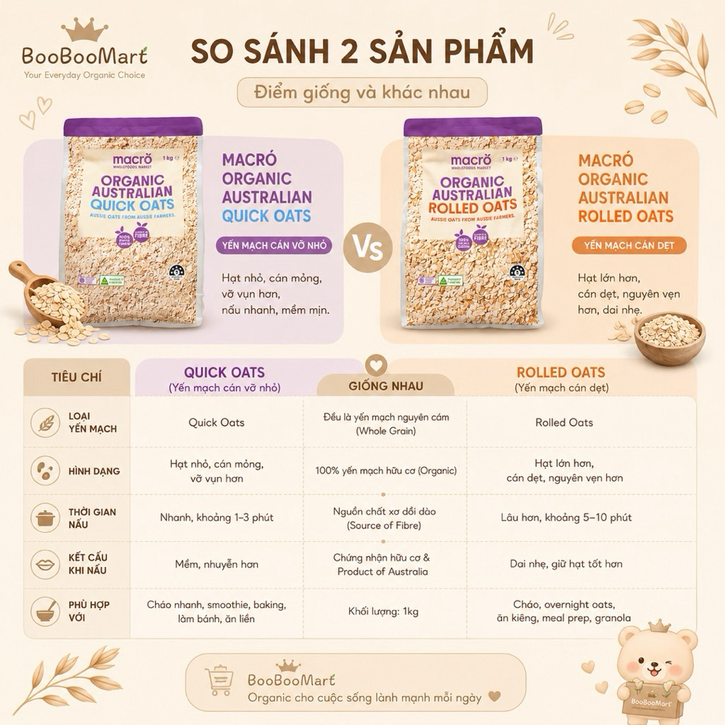[ÚC] Yến mạch hữu cơ Úc Macro Organic Australian Quick Oats & Rolled Oats Happi Phạm 1kg