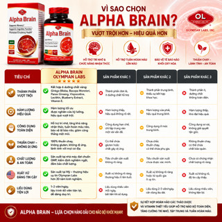 Viên uống bổ não Alpha Brain Olympian Labs hỗ trợ trí nhớ, giúp giảm mệt mỏi và mất ngủ hộp 60 viên