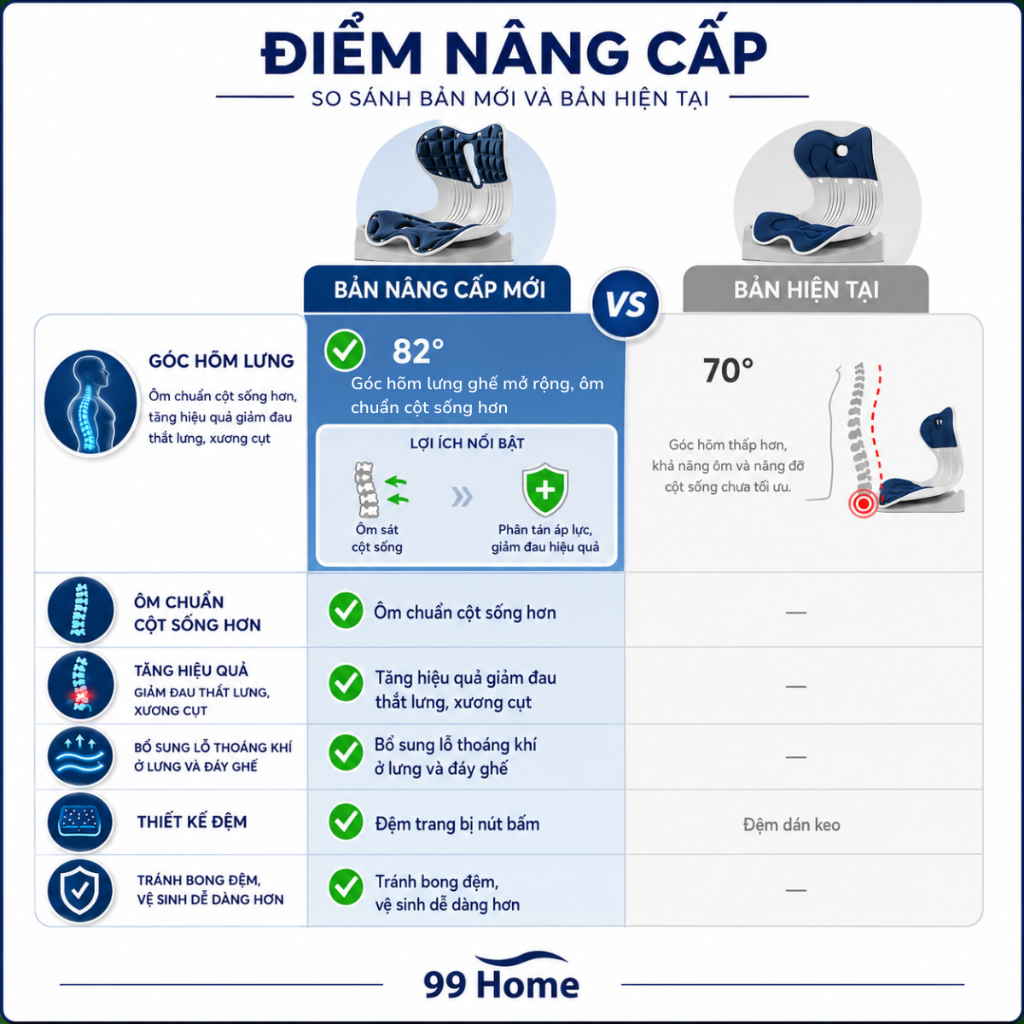 Ghế SuperFit 99 Home giảm đau mỏi lưng chỉnh dáng ngồi đúng