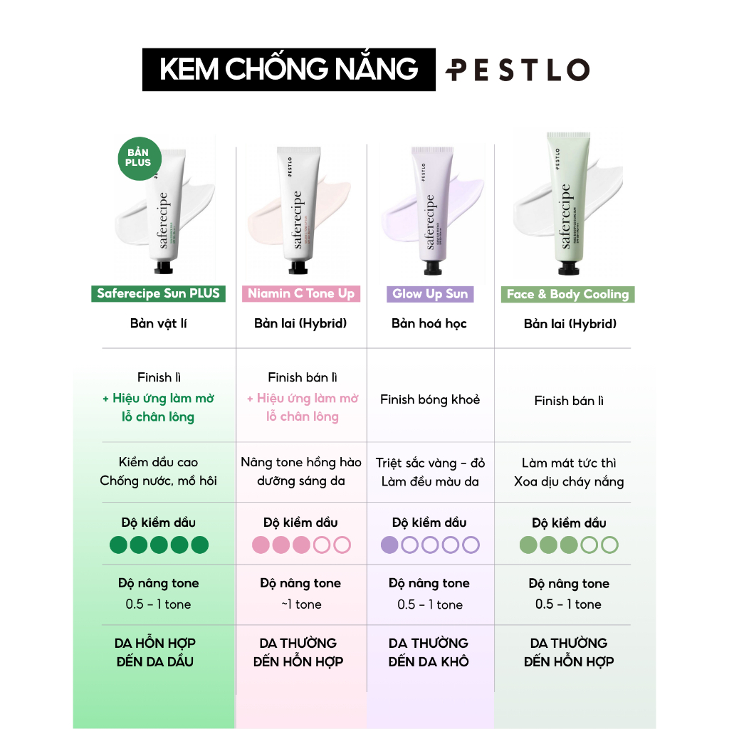 [LIVE] Kem chống nắng PESTLO Saferecipe SPF50 PA++++