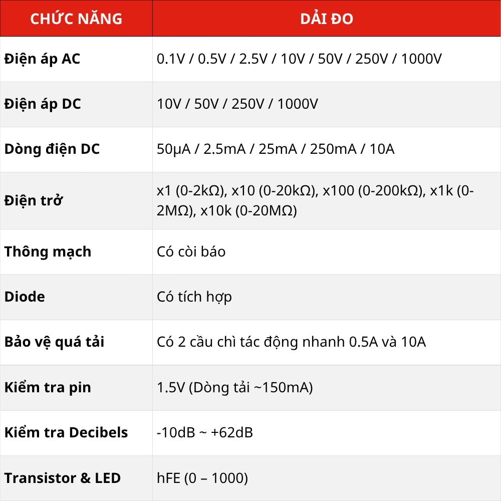 Đồng Hồ Vạn Năng Kim APECH AM289D Đo Nhanh Nhạy, Chính Xác Cao - Anh Phát