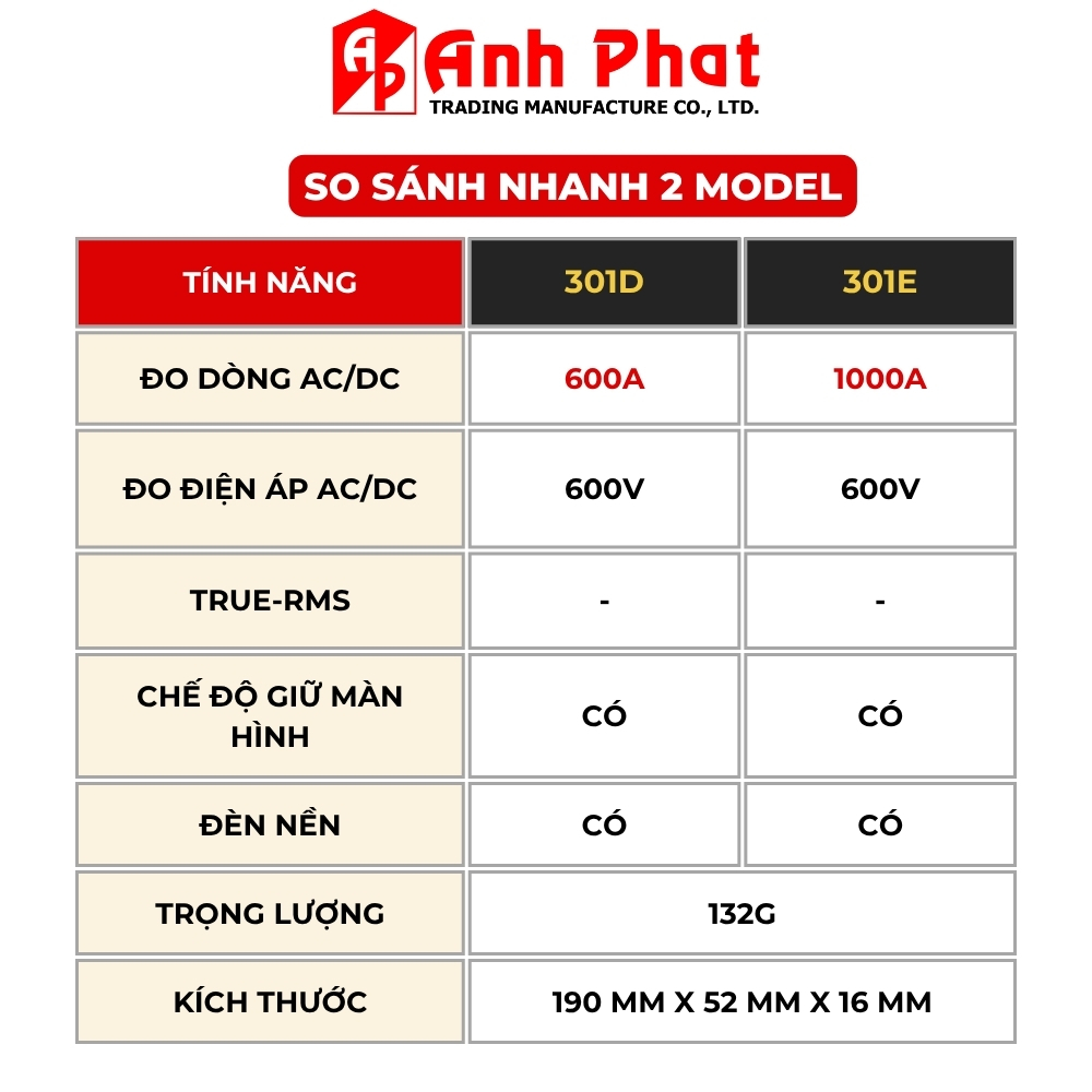 Ampe Kìm Đo Dòng AC/DC Vạn Năng FLUKE 301D/E Cao Cấp - Thiết Kế Nhỏ Gọn - Đo Lường Đa Năng - Hàng chính hãng