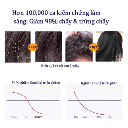 dầu gội diệt chấy dầu gội sạch gàu 300ml giảm ngứa nhanh chóng làm sạch sâu da đầu diệt bọ ve