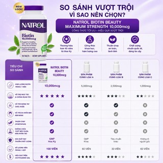 [CHÍNH HÃNG] Viên bổ sung Biotin dưỡng tóc khỏe mạnh, hạn chế khô xơ rụng tóc, kích mọc tóc Natrol Biotin 10.000mcg