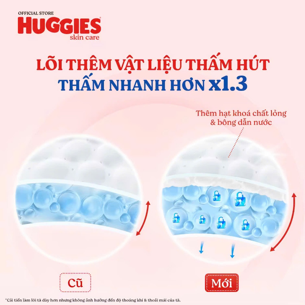[ TẶNG XE CHÒI NGẪU NHIÊN ] COMBO 4 Gói Tã/bỉm Quần HUGGIES SKINCARE size M106/L104/XL88/XXL80