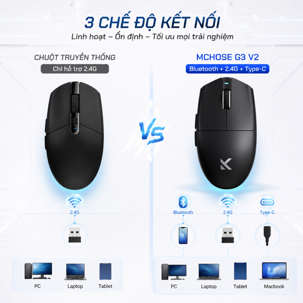 MCHOSE G3 V2 Chuột Không Dây Gaming Bluetooth 3 Chế Độ PAW3311 12000DPI 59G Pin 800mAh Cho Laptop PC Game | BigBuy360 - bigbuy360.vn