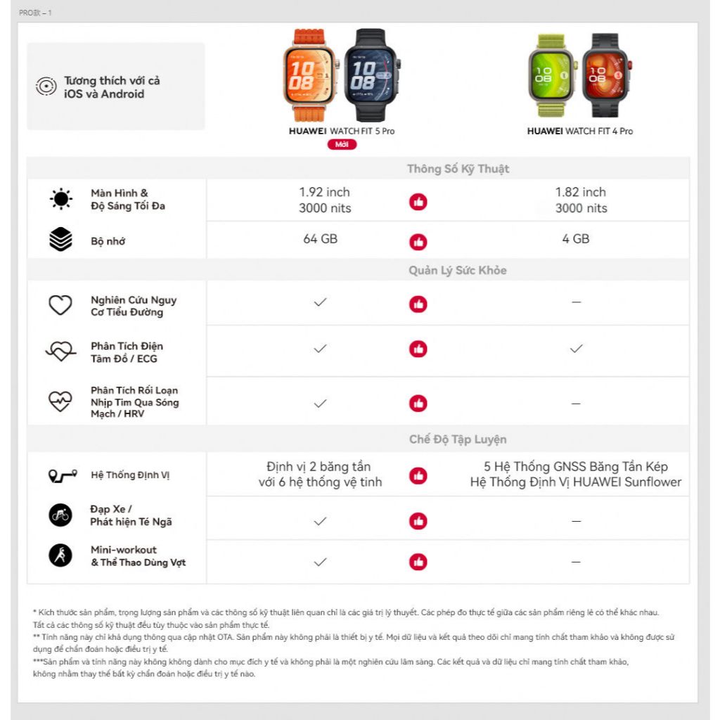 [Phiên Bản PRO] Đồng Hồ Thông Minh HUAWEI WATCH FIT 5 PRO | Titanium & Kính Sapphire 2.5D| Nghiên Cứu Nguy Cơ Tiểu Đường