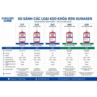 Keo Khóa Ren GUNASEN 243 263 277 638 680 Chống Tự Tháo Lỏng Bulong Ốc Vít  Chịu Dầu Chịu Lực Cao