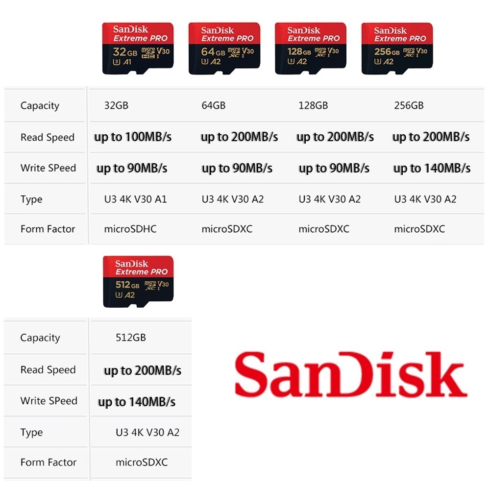 Thẻ Nhớ MicroSDXC,SanDisk Extreme Pro 32GB 128GB 64GB A2 U3 V30 200MB/s Bảo Hành Chính Hãng 5 Năm