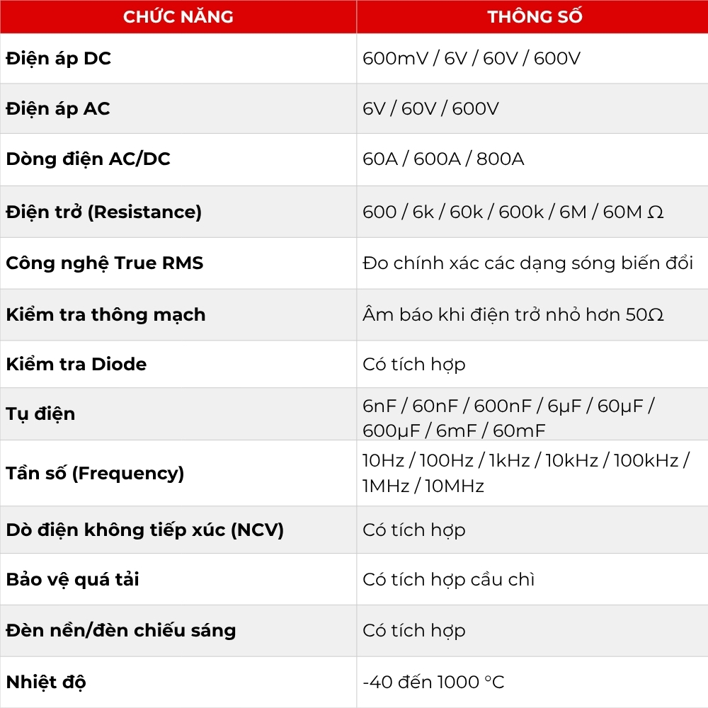 Ampe kìm đo AC/DC tích hợp TrueRMS, kiểm tra thông mạch, diode, dò điện không tiếp xúc NCV