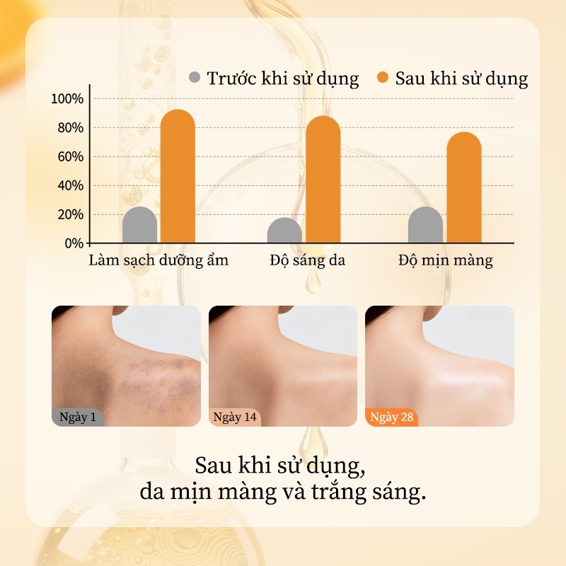 Sữa tắm trắng da nhanh 500ml dưỡng ẩm sâu lâu phai hương thơm quyến rũ chính hãng
