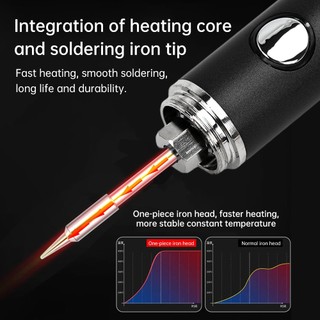 Mỏ hàn điện USB Type-C có thể cắm điện điều chỉnh nhiệt độ 5 mức mỏ hàn mini nhỏ gọn 1400mAh