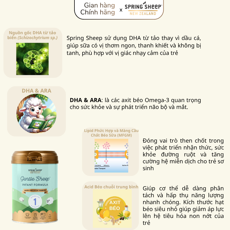 [NHẬP KHẨU] Sữa Cừu Spring Sheep Lon Số 1 Cho Bé Hấp Thụ Tốt, Tiêu Hóa Khỏe, Date Mới Đủ Tem Phụ