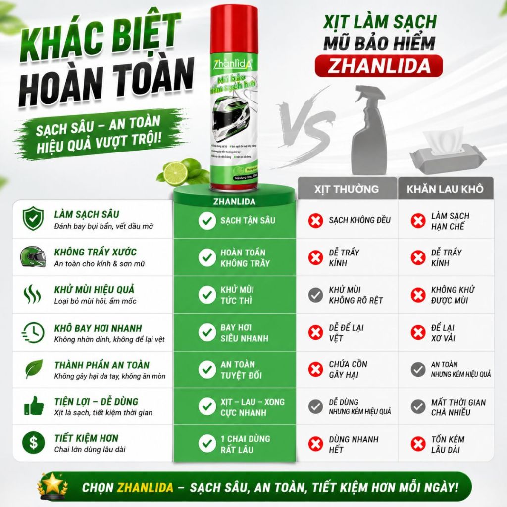 Xịt vệ sinh mũ bảo hiểm diệt khuẩn khử mùi hôi làm sạch nhanh Zhanlida 300ml
