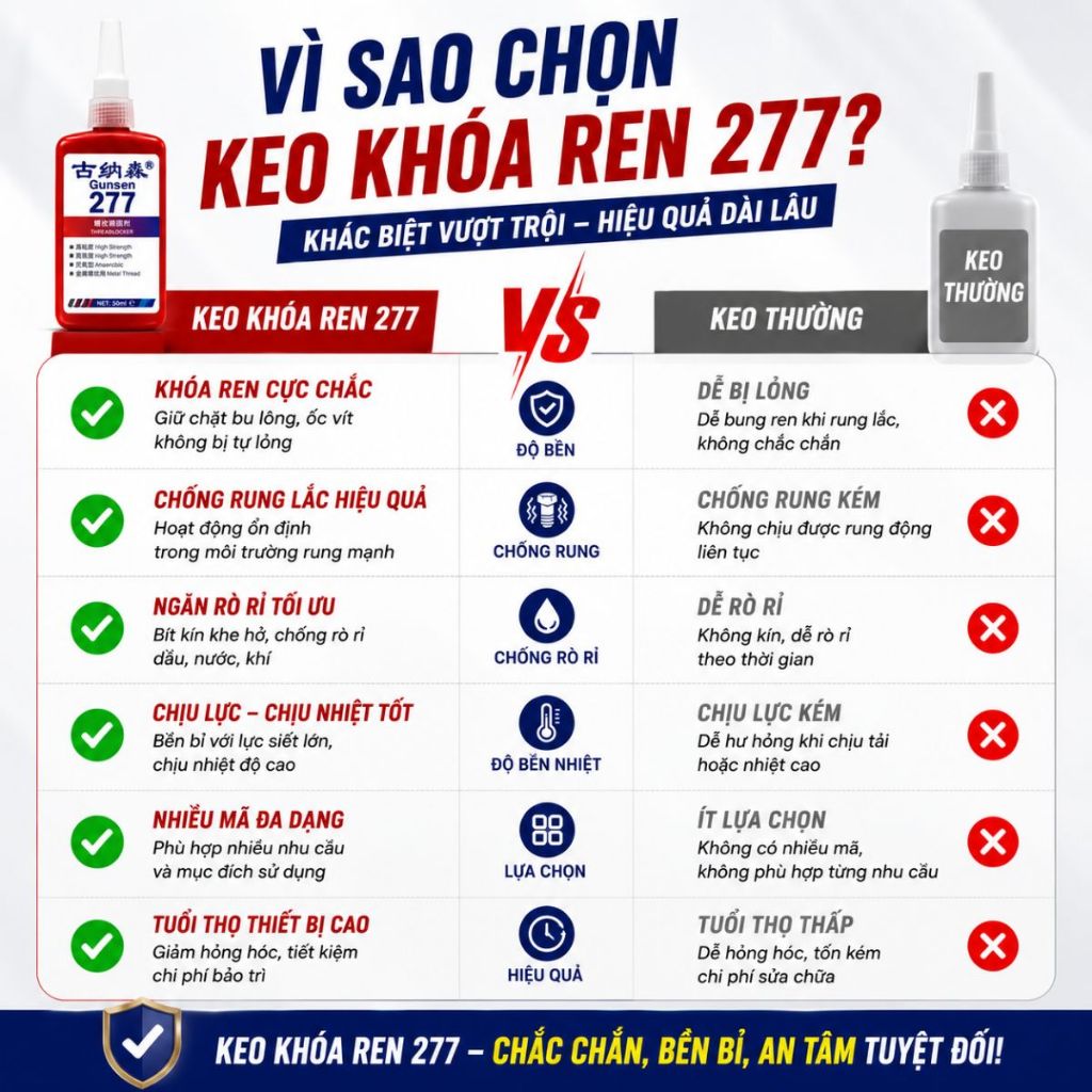 Keo Khóa Ren Gunasen 243 263 277 638 680 50ml Chống Rung Chống Tuột Ren Cố Định Bu Lông Ốc Vít