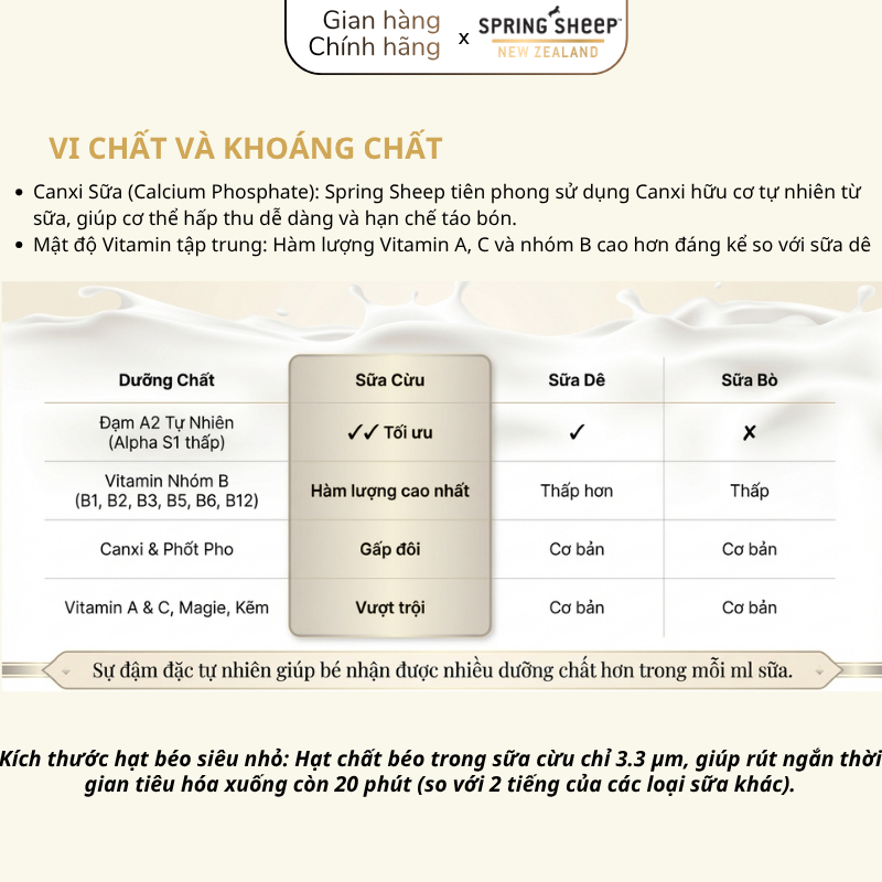 [COMBO] 2 Lon Sữa Cừu Spring Sheep 800G Đạm A2 Tự Nhiên Hỗ TrợTiêu Hóa Cho Bé, Đủ Tem Phụ Chính Hãng