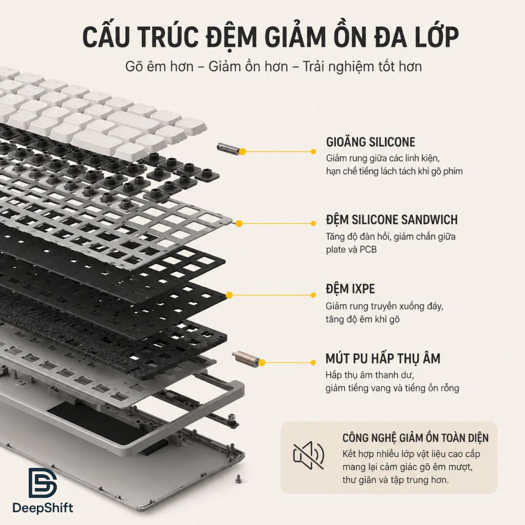 Bàn Phím Cơ Lofree Flow Lite | Chính Hãng Low Profile Siêu Mỏng, Gõ Êm, LED