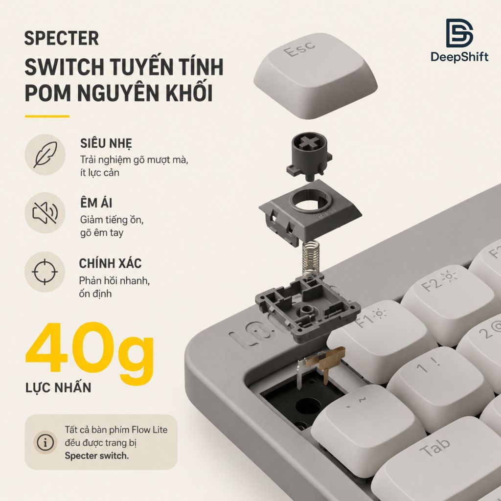 Bàn Phím Cơ Lofree Flow Lite | Chính Hãng Low Profile Siêu Mỏng, Gõ Êm, LED