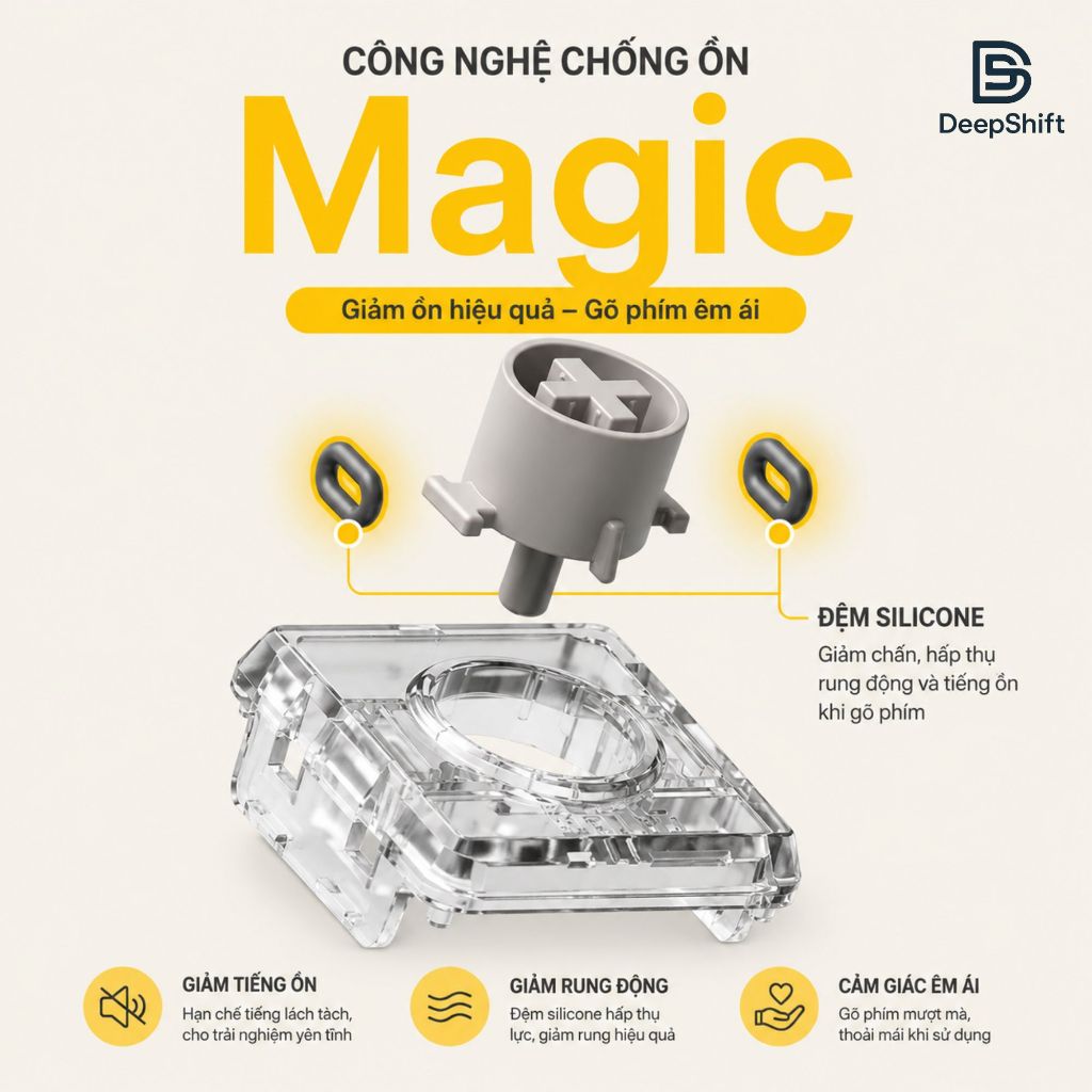 Bàn Phím Cơ Lofree Flow Lite | Chính Hãng Low Profile Siêu Mỏng, Gõ Êm, LED