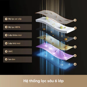 Máy Lọc Không Khí Dreame FP10 - Khử Mùi Diệt Khuẩn, Lọc Bụi Mịn PM2.5 - Bảo Hành Chính Hãng 24 Tháng