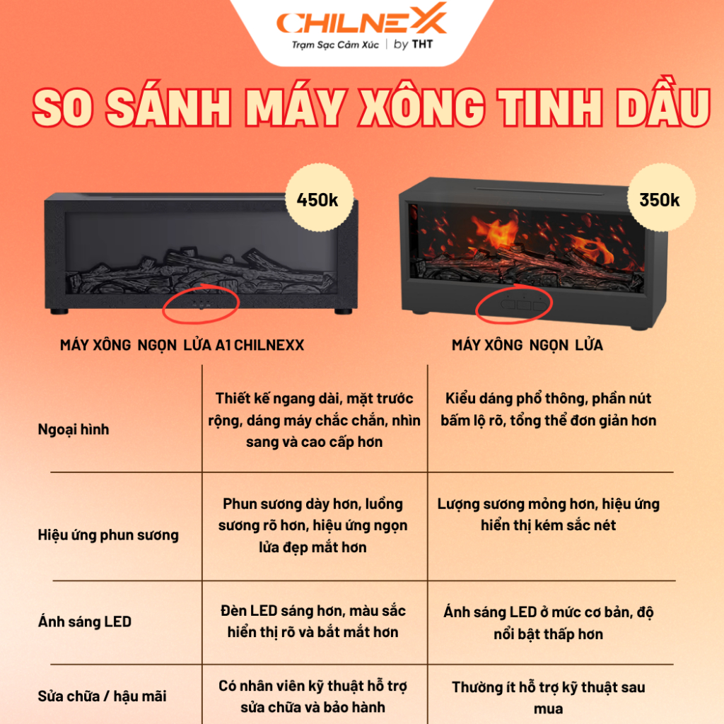 Máy Xông Tinh Dầu Hiệu Ứng Ngọn Lửa A1 CHILNEXX Trang Trí Decor Phòng tạo độ ẩm khuyếch tán tinh dầu làm quà tặng