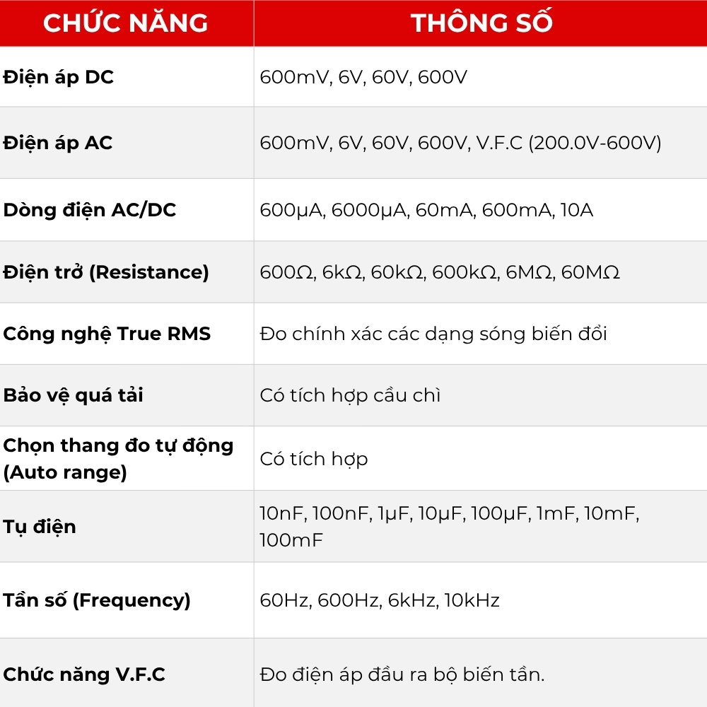 Đồng Hồ Vạn Năng Đo Điện APECH AM126 TrueRMS, Tự Động Chọn Thang Đo - Anh Phát