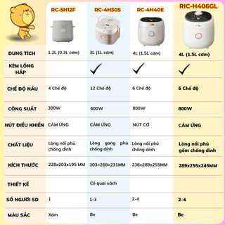 Nồi Cơm Điện Mini 1.2L Đa Năng Bear RC-5H12F, 300W, 4 Chế Độ Nấu, Lòng Nồi Chống Dính, BH 18 tháng
