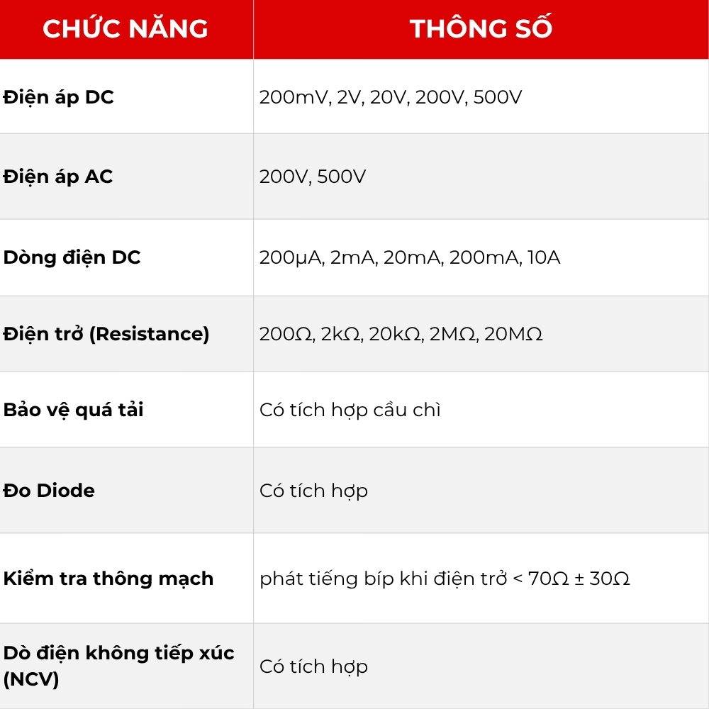 Đồng Hồ Vạn Năng APECH AM-636A Đo AC/DC, Đo Điện Trở, Didode, Thông Mạch, Dò Điện Áp Không Tiếp Xúc